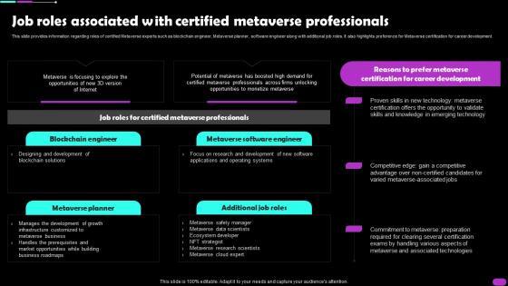 Job Roles Associated With Certified Metaverse Professionals Metaverse Everything AI SS V