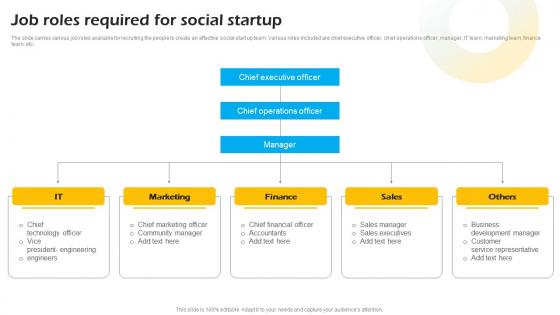 Job Roles Required For Social Startup Introduction To Concept Of Social Enterprise