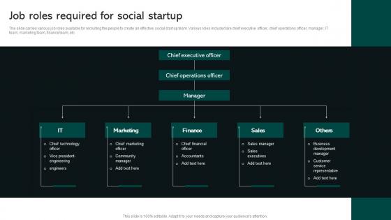 Job Roles Required For Social Startup Social Business Startup