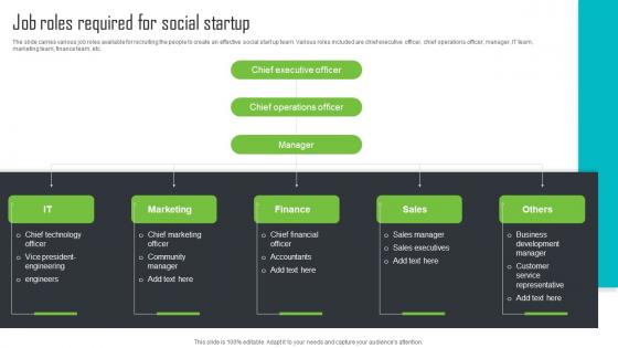 Job Roles Required For Social Startup Step By Step Guide For Social Enterprise
