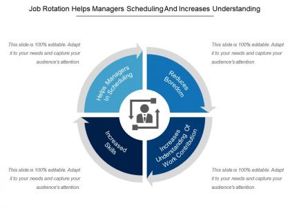 Job rotation helps managers scheduling and increases understanding