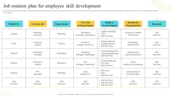 Job Rotation Plan For Employee Skill Development Developing And Implementing