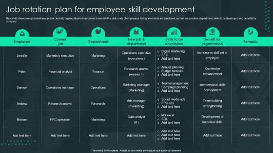 Job Rotation Plan For Employee Skill Development Job Rotation Plan For Employee Career Growth