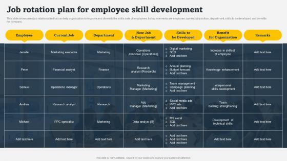 Job Rotation Plan For Employee Skill Development On Job Employee Training Program For Skills