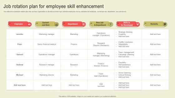 Job Rotation Plan For Employee Skill Enhancement Succession Planning Guide