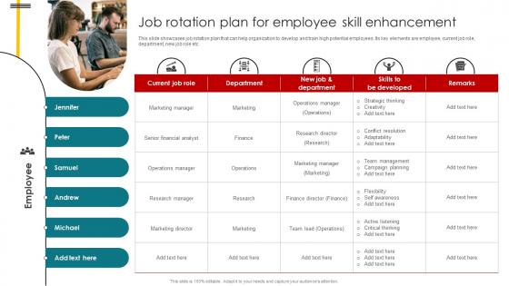 Job Rotation Plan For Employee Skill Enhancement Talent Management And Succession
