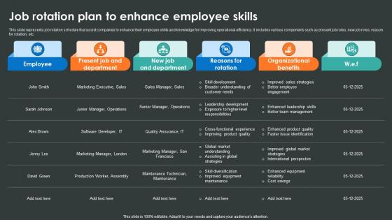 Job Rotation Plan To Enhance Employee Skills