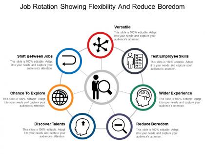 Job rotation showing flexibility and reduce boredom
