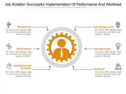 Job rotation successful implementation of performance and workload