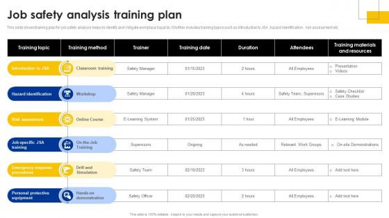 Job Safety Analysis Training Plan