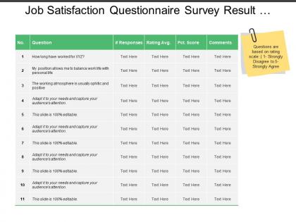 Job satisfaction questionnaire survey result with ratings