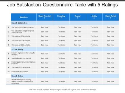 Job satisfaction questionnaire table with 5 ratings