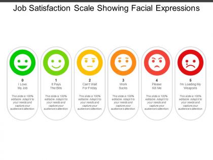 Job satisfaction scale showing facial expressions
