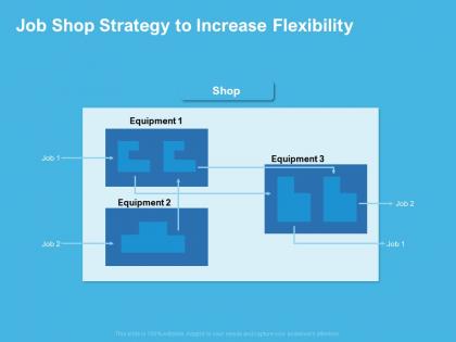 Job shop strategy to increase flexibility equipment ppt powerpoint presentation ideas