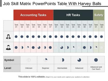 Job skill matrix powerpoints table with harvey balls