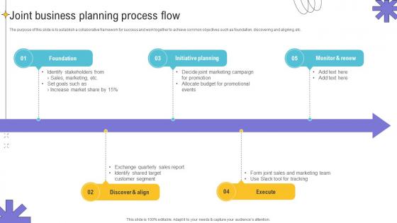 Joint Business Planning Process Flow