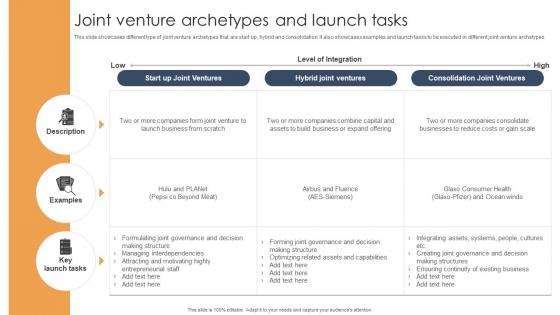 Joint Venture Archetypes And Launch Tasks Joint Venture For Foreign Market Entry