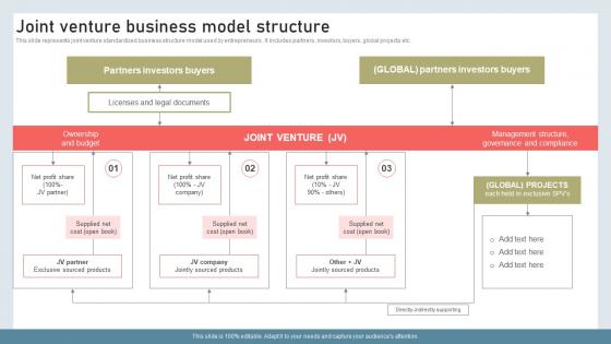 Joint Venture Business Model Structure Building International Marketing MKT SS V