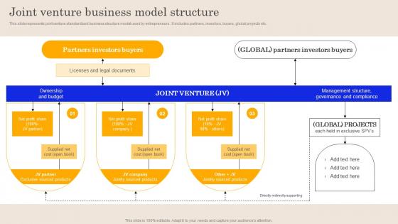 Joint Venture Business Model Structure Global Brand Promotion Planning To Enhance Sales MKT SS V