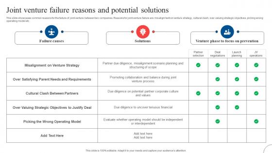 Joint Venture Failure Reasons And Strategic Diversification To Reduce Strategy SS V