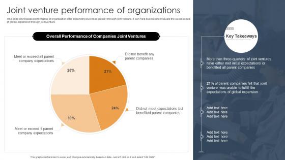 Joint Venture Performance Of Organizations Joint Venture For Foreign Market Entry