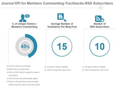 Journal Kpi For Members Commenting Trackbacks Rss Subscribers Presentation Slide