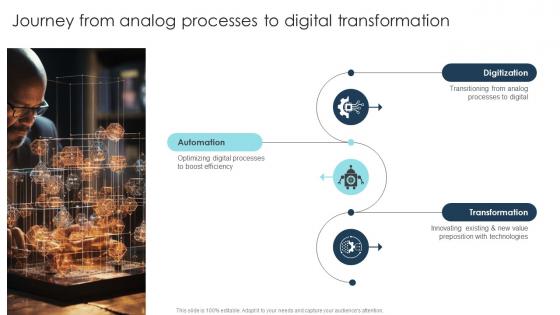 Journey From Analog Processes To Digital Transformation Strategies To Integrate DT SS