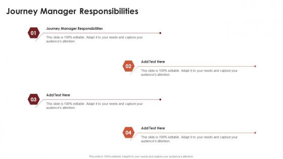 Journey Manager Responsibilities In Powerpoint And Google Slides Cpb