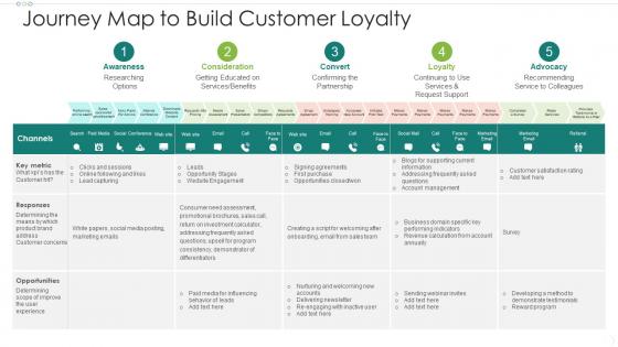 Journey Map To Build Customer Loyalty