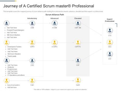 Journey of a certified scrum master professional professional scrum master training proposal it ppt tips