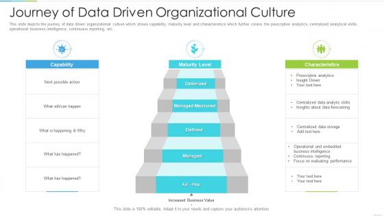 Journey of data driven organizational culture