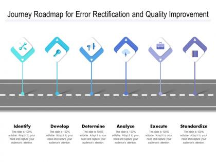 Journey roadmap for error rectification and quality improvement