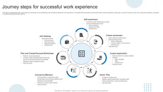 Journey Steps For Successful Work Experience