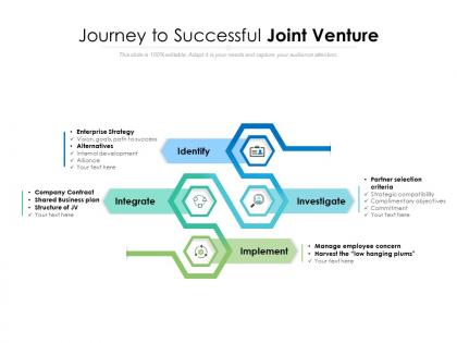Journey to successful joint venture