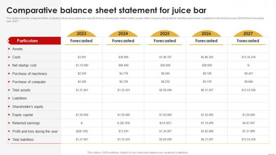 Juice Shop Business Plan Comparative Balance Sheet Statement For Juice Bar BP SS