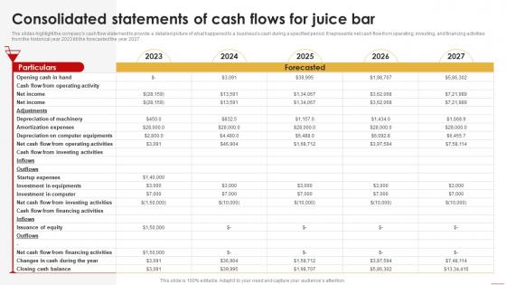 Juice Shop Business Plan Consolidated Statements Of Cash Flows For Juice Bar BP SS