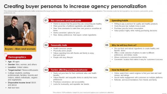 Juice Shop Business Plan Creating Buyer Personas To Increase Agency BP SS