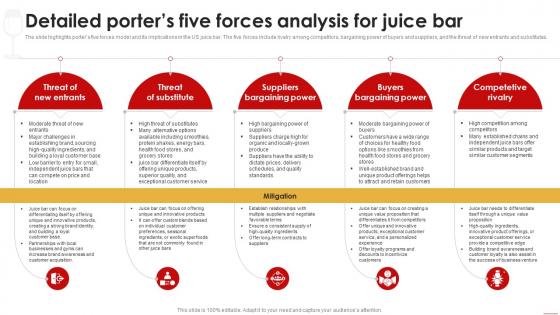 Juice Shop Business Plan Detailed Porters Five Forces Analysis For Juice Bar BP SS