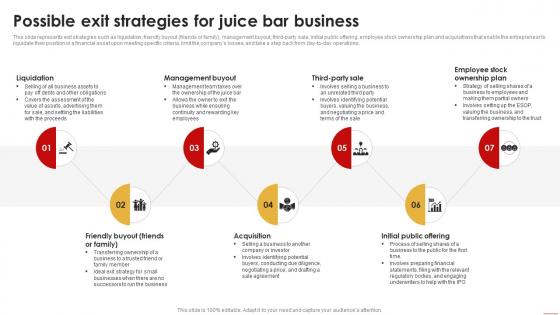 Juice Shop Business Plan Possible Exit Strategies For Juice Bar Business BP SS
