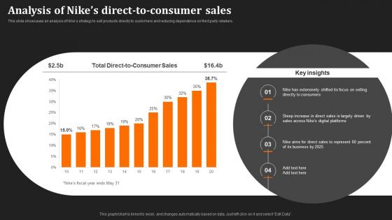 Just Do It Unraveling Analysis Of Nikes Direct To Consumer Sales Strategy SS V