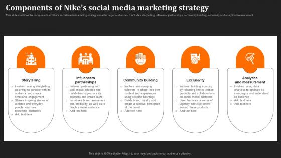 Just Do It Unraveling Components Of Nikes Social Media Marketing Strategy Strategy SS V