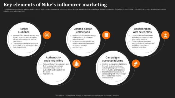 Just Do It Unraveling Key Elements Of Nikes Influencer Marketing Strategy SS V