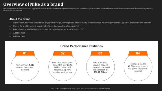 Just Do It Unraveling Overview Of Nike As A Brand Strategy SS V