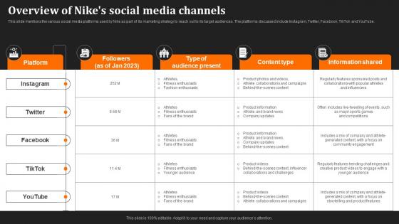 Just Do It Unraveling Overview Of Nikes Social Media Channels Strategy SS V