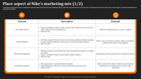 Just Do It Unraveling Place Aspect Of Nikes Marketing Mix Strategy SS V