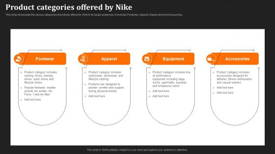 Just Do It Unraveling Product Categories Offered By Nike Strategy SS V