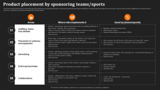 Just Do It Unraveling Product Placement By Sponsoring Teams Sports Strategy SS V