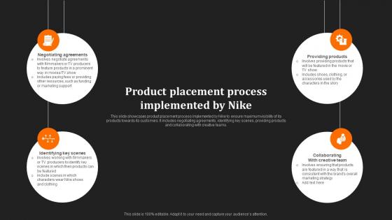Just Do It Unraveling Product Placement Process Implemented By Nike Strategy SS V