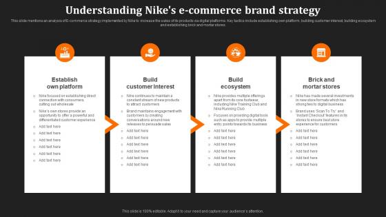 Just Do It Unraveling Understanding Nikes E Commerce Brand Strategy SS V