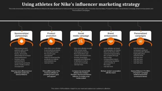 Just Do It Unraveling Using Athletes For Nikes Influencer Marketing Strategy Strategy SS V